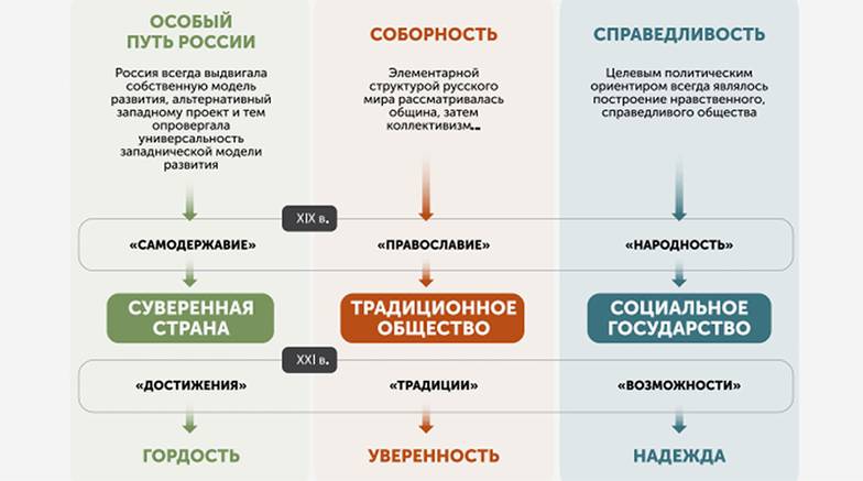 статья Бориса Рапопорта «Политические вызовы России: история и современность» в журнале  «Блокнот гражданского просвещения» за ноябрь–декабрь 2025 г. ЦИВИЛИЗАЦИОННЫЕ КОНСТАНТЫ РОССИИ