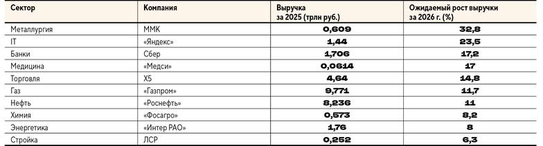 «Финам», БКС, отчетность компаний Сколько заработают по итогам 2026 года крупнейшие отраслевые игроки