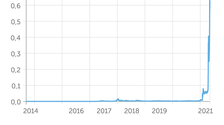 Народная пирамида Dogecoin