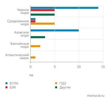 данные автора по материалами из открытых источников АТАКИ УКРАИНЫ НА ТОРГОВЫЕ СУДА ПО РАЙОНАМ НАПАДЕНИЯ