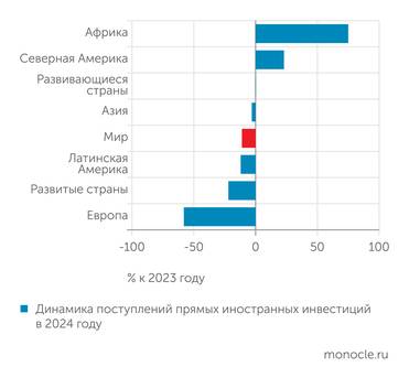 UNCTAD США - главный бенефициар затухания Европы, Африка - точка будущего роста