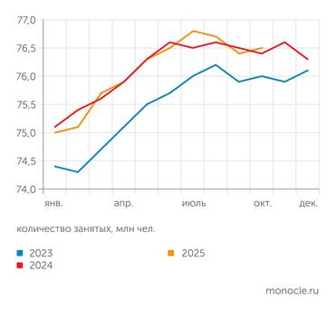 Спрос на рабочие места к экономике уперся в потолок Спрос на рабочие места к экономике уперся в потолок