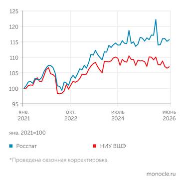 расчеты В. Бессонова (институт «Центр Развития» НИУ ВШЭ) ТОВАРОВ И УСЛУГ ПО БАЗОВЫМ ВИДАМ ЭКО НОМИЧЕСКОЙ ДЕЯТЕЛЬНОСТИ*: ДВЕ ВЕРСИИ