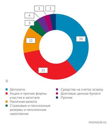 Банк России Финансовые активы населения на 1.04.2025