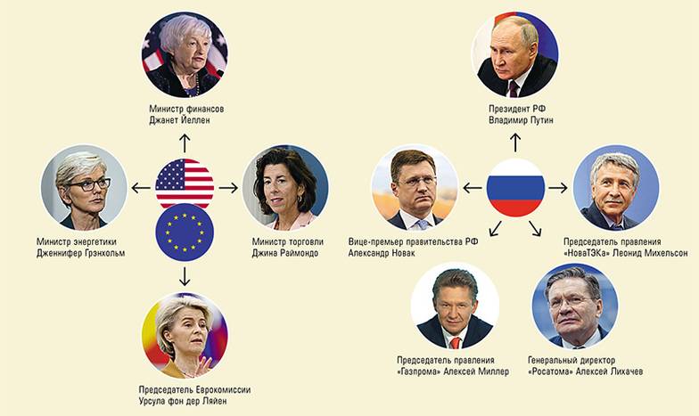 TASS (5); AP PHOTO/SUSAN WALSH Газовая война в лицах