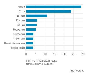 Всемирный банк Россия - четвертая крупнейшая экономика мира