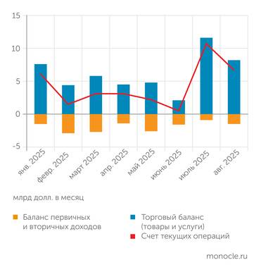 Банк России В МАРТЕ–АПРЕЛЕ 2026 ГОДА ПЛАТЕЖНЫЙ  БАЛАНС СУЩЕСТВЕННО УКРЕПИЛСЯ