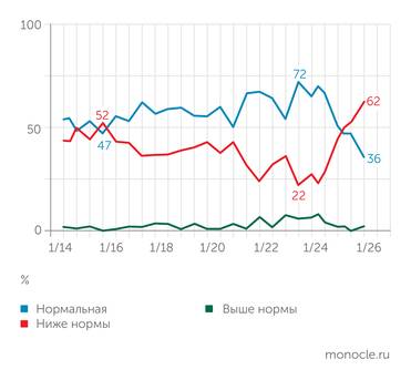 Опросы С. Цухло (ИЭП, ИНП РАН) Оценка загрузки производственных мощностей предприятий в 2014–2026 годы