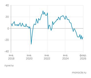 расчеты С. Цухло (ИЭП, ИНП РАН) по данным ежемесячного мониторинга предприятий Индекс промышленного оптимизма колеблется вблизи худших со времени пандемии COVID-19 уровней
