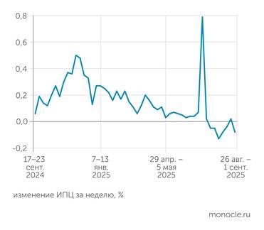 Росстат За семь недель почти непрерывной дефляции потребительские цены снизились на 4%