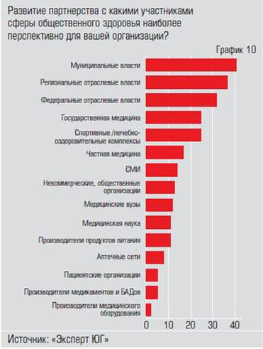  Недоступность качественных медуслуг  для населения — недооцененная проблема