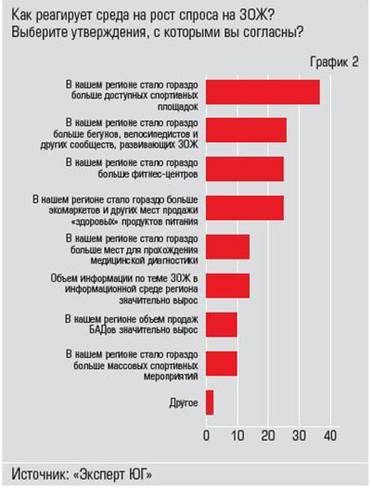  А во внешней среде стало гораздо больше  доступных спортивных площадок