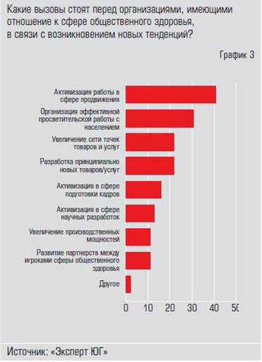  Продвижение — новый вызов организаций,  работающих в сфере общественного здоровья
