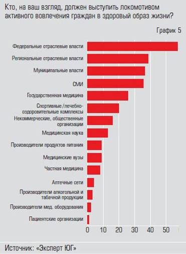  Пропаганда ЗОЖ — основной фронт борьбы