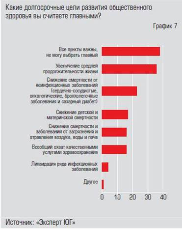  Долгосрочная цель популяризации  ЗОЖ должна быть комплексной