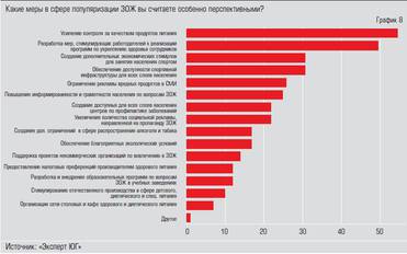  Контроль за качеством питания и вовлечение работодателей  в заботу о здоровье сотрудников — две главные задачи