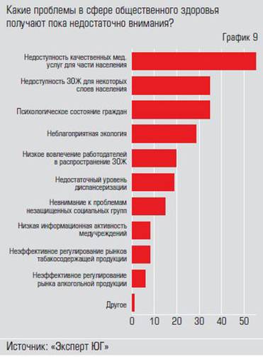  Недоступность качественных медуслуг  для населения — недооцененная проблема