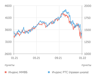 finam.ru Фондовый рынок