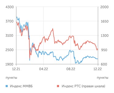 finam.ru Фондовый рынок