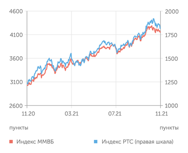 finam.ru Фондовый рынок