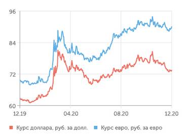 Finam.ru Валютный рынок