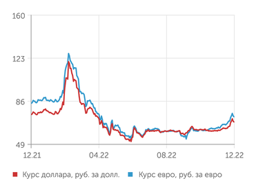 finam.ru Валютный рынок