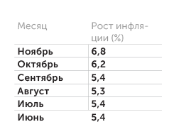 Investing.com Индекс потребительских цен США в конце 2021 года