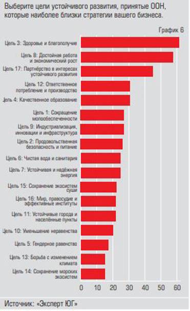  ЗОЖ, содействие экономическому росту  и готовность развивать партнёрства —  минимум ЦУР для любого руководителя