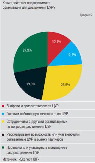  ЦУР становятся поводом  для развития сотрудничества