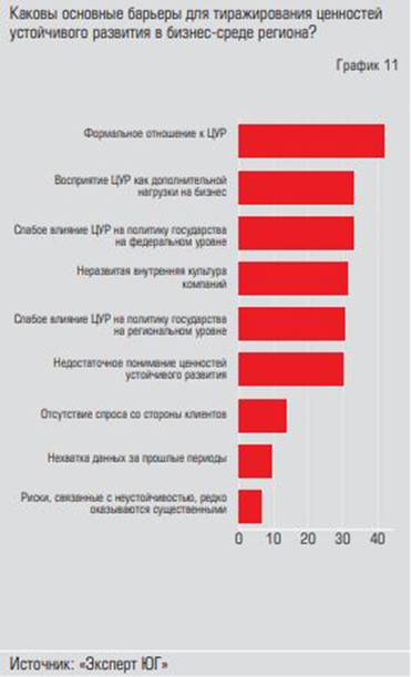  Формальное отношение к ЦУР — главная  проблема распространения ценностей  устойчивого развития
