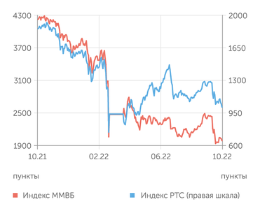 finam.ru Фондовый рынок
