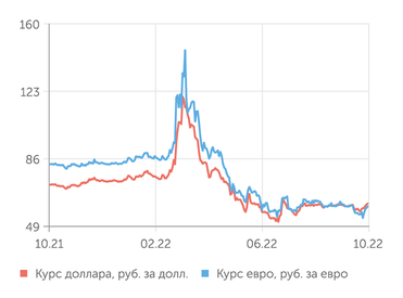 finam.ru Валютный рынок