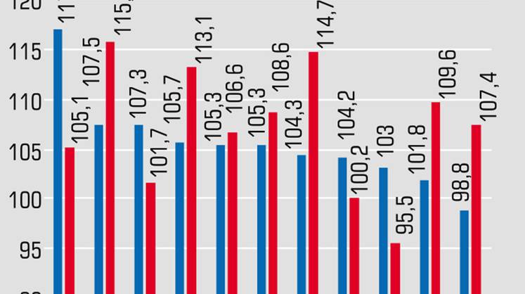 Экономика Тюменской области оправилась от коронакризиса в 2021 году и взяла отличный старт в 2022-м