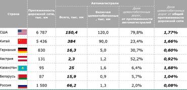 Института экономики роста им. П.А. Столыпина Рис. 1