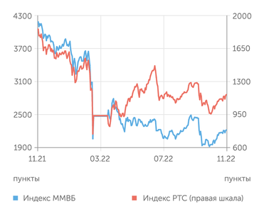finam.ru Фондовый рынок