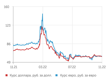 finam.ru Валютный рынок