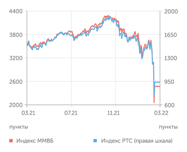 finam.ru Фондовый рынок