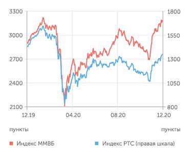 finam.ru Фондовый рынок