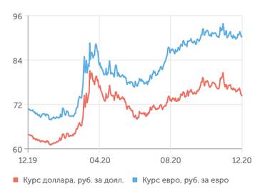 finam.ru Валютный рынок