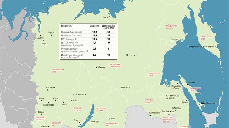 «Критически важная задача — совершить урбанистическую революцию на востоке страны»