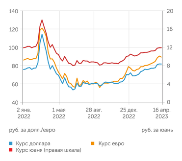investing.com Очередной виток девальвации рубля стартовал в ноябре прошлого года