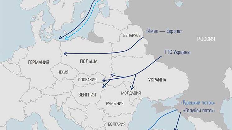 В «Газпроме» разъяснили, как идет газоснабжение Европы через Украину