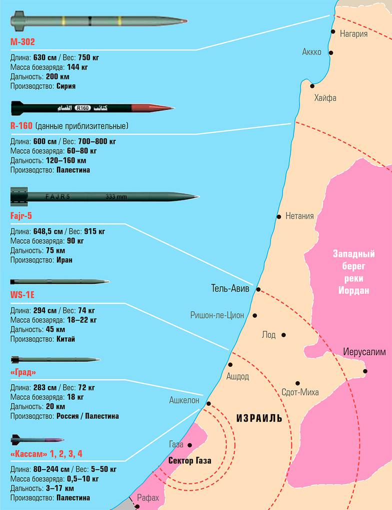 «Эксперт» Ракетный потенциал «Хамас» в секторе Газа
