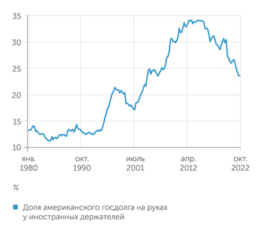 Источник: FRED, расчеты "Эксперта" Крымская весна стала поворотной точкой - иностранцы начали избавляться от американского госдолга