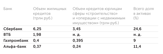 Novostroy.ru Обеспеченность жильем в разных странах