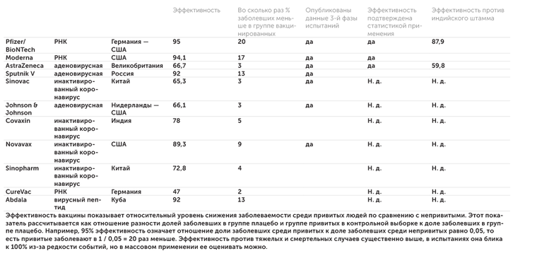 http://www.healthdata.org/, сайты производителей, «Эксперт» Эффективность вакцин
