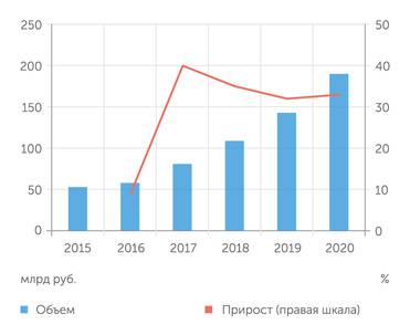 «СПАРК-Интерфакс», данные компании Выручка Fix Price растет двузначными темпами