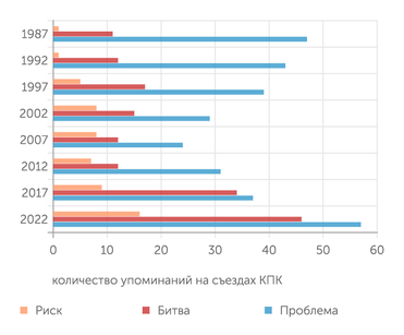Bloomberg Все чаще употребляются слова «риск», «битва», «проблема»