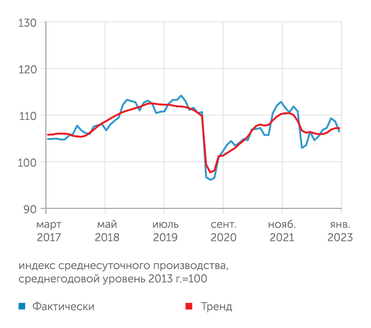 ЦМАКП Добыча полезных ископаемых