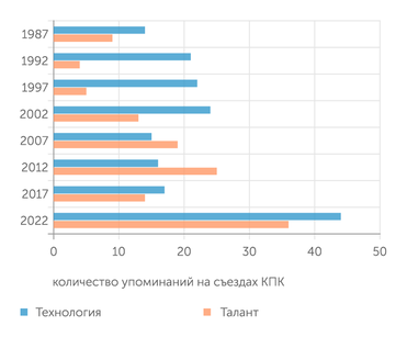 Bloomberg Впервые в речи лидера Китая так часто звучали слова «технология» и «талант»